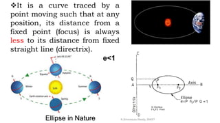 It is a curve traced by a
point moving such that at any
position, its distance from a
fixed point (focus) is always
less to its distance from fixed
straight line (directrix).
e<1
Ellipse in Nature K.Srinivasulu Reddy, SNIST
 