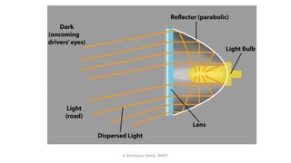K.Srinivasulu Reddy, SNIST
 