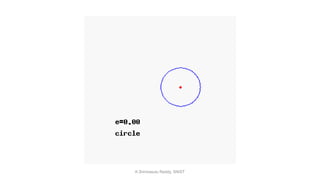 K.Srinivasulu Reddy, SNIST
 