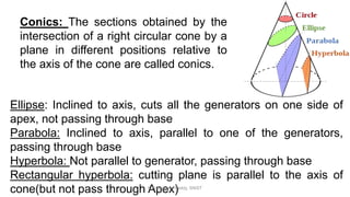 Conics: The sections obtained by the
intersection of a right circular cone by a
plane in different positions relative to
the axis of the cone are called conics.
Ellipse: Inclined to axis, cuts all the generators on one side of
apex, not passing through base
Parabola: Inclined to axis, parallel to one of the generators,
passing through base
Hyperbola: Not parallel to generator, passing through base
Rectangular hyperbola: cutting plane is parallel to the axis of
cone(but not pass through Apex)K.Srinivasulu Reddy, SNIST
 