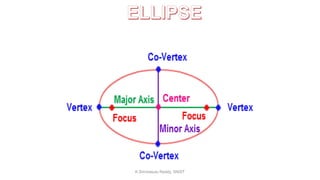 K.Srinivasulu Reddy, SNIST
 