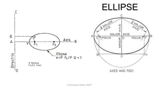 ELLIPSE
K.Srinivasulu Reddy, SNIST
 