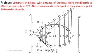 Problem: Construct an Ellipse, with distance of the focus from the directrix as
50 and eccentricity as 2/3. Also draw normal and tangent to the curve at a point
40 from the directrix.
Directrix
K.Srinivasulu Reddy, SNIST
 