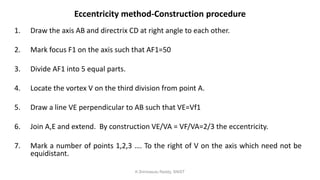 Eccentricity method-Construction procedure
1. Draw the axis AB and directrix CD at right angle to each other.
2. Mark focus F1 on the axis such that AF1=50
3. Divide AF1 into 5 equal parts.
4. Locate the vortex V on the third division from point A.
5. Draw a line VE perpendicular to AB such that VE=Vf1
6. Join A,E and extend. By construction VE/VA = VF/VA=2/3 the eccentricity.
7. Mark a number of points 1,2,3 …. To the right of V on the axis which need not be
equidistant.
K.Srinivasulu Reddy, SNIST
 