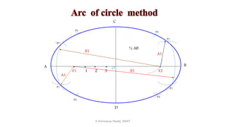 A B
C
D
F1 F21 2 3
B1
A1
A1
B1
O
P1
P1
P1
P1
½ AB
P2
P2
P2
P2
K.Srinivasulu Reddy, SNIST
 