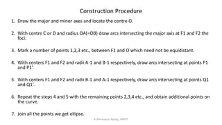 Construction Procedure
1. Draw the major and minor axes and locate the centre O.
2. With centre C or D and radius OA(=OB) draw arcs intersecting the major axis at F1 and F2 the
foci.
3. Mark a number of points 1,2,3 etc., between F1 and O which need not be equidistant.
4. With centers F1 and F2 and radii A-1 and B-1 respectively, draw arcs intersecting at points P1
and P1’.
5. With centers F1 and F2 and radii B-1 and A-1 respectively, draw arcs intersecting at points Q1
and Q1’.
6. Repeat the steps 4 and 5 with the remaining points 2,3,4 etc., and obtain additional points on
the curve.
7. Join all the points we get ellipse.
K.Srinivasulu Reddy, SNIST
 