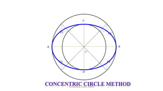 A B
C
D
O
P1
P2
P3
P4
K.Srinivasulu Reddy, SNIST
 