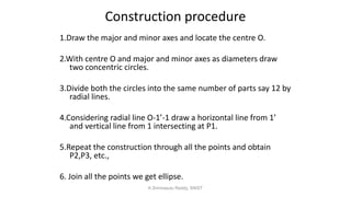 Construction procedure
1.Draw the major and minor axes and locate the centre O.
2.With centre O and major and minor axes as diameters draw
two concentric circles.
3.Divide both the circles into the same number of parts say 12 by
radial lines.
4.Considering radial line O-1’-1 draw a horizontal line from 1’
and vertical line from 1 intersecting at P1.
5.Repeat the construction through all the points and obtain
P2,P3, etc.,
6. Join all the points we get ellipse.
K.Srinivasulu Reddy, SNIST
 