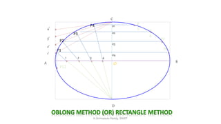 A B
C
D
O
1’
2’
3’
4’
1 2 3 4
P1
P22
P3
P4 01
02
03
04
P
5 P
6
P7
P8
P12
K.Srinivasulu Reddy, SNIST
 
