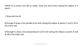6.With O as centre and OG as radius, draw the semi-circle cutting the ellipse at a
point I
7.Draw the line GI
8.Through O draw a line parallel to GI and cutting the ellipse at points C and D. CD is
the minor axis
9.Through O, draw a line perpendicular to CD and cutting the ellipse at points A and
B. AB is the major axis
K.Srinivasulu Reddy, SNIST
 