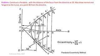 Problem: Construct a Parabola , with the distance of the focus from the directrix as 50. Also draw normal and
Tangent to the Curve, at a point 40 from the directrix.
Parabola-Eccentricity Method
K.Srinivasulu Reddy, SNIST
 