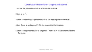 Construction Procedure –Tangent and Normal
1.Locate the point M which is at 40 from the directrix.
2.Join M to F .
3.Draw a line through F perpendicular to MF meeting the directrix at T.
4.Join T and M and extend ,T-T is the tangent to the Parabola.
5.Draw a line perpendicular to tangent T-T name as N-N is the normal to the
Parabola.
K.Srinivasulu Reddy, SNIST
 