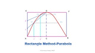 A BC
D
P1
P2
1
2
1’ 2’
P4
P3
FE
K.Srinivasulu Reddy, SNIST
 