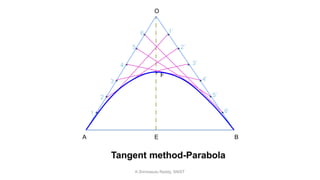 A B
O
E
F
1
2
3
4
5
6 1’
2’
3’
4’
5’
6’
K.Srinivasulu Reddy, SNIST
 