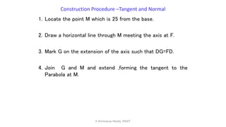 Construction Procedure –Tangent and Normal
1. Locate the point M which is 25 from the base.
2. Draw a horizontal line through M meeting the axis at F.
3. Mark G on the extension of the axis such that DG=FD.
4. Join G and M and extend ,forming the tangent to the
Parabola at M.
K.Srinivasulu Reddy, SNIST
 
