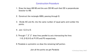 Construction Procedure
1. Draw the base AB=60 and the axis CD=40 such that CD is perpendicular
bisector to AB.
2. Construct the rectangle ABKL passing through D.
3. Divide AC and AL into the same number of equal parts and number the
points.
4. Join 1,2,3 to D.
5. Through 1’,2’,3’ draw lines parallel to axis intersecting the lines
1-D ,2-D,3-D at P1,P2 and P3 respectively.
6. Parabola is symmetric so draw the remaining half portion.
Join all the points we get Parabola K.Srinivasulu Reddy, SNIST
 