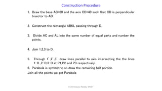 Construction Procedure
1. Draw the base AB=60 and the axis CD=40 such that CD is perpendicular
bisector to AB.
2. Construct the rectangle ABKL passing through D.
3. Divide AC and AL into the same number of equal parts and number the
points.
4. Join 1,2,3 to D.
5. Through 1’,2’,3’ draw lines parallel to axis intersecting the the lines
1-D ,2-D,3-D at P1,P2 and P3 respectively.
6. Parabola is symmetric so draw the remaining half portion.
Join all the points we get Parabola
K.Srinivasulu Reddy, SNIST
 