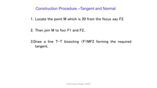 Construction Procedure –Tangent and Normal
1. Locate the point M which is 20 from the focus say F2.
2. Then join M to foci F1 and F2..
3.Draw a line T-T bisecting <F1MF2 forming the required
tangent.
K.Srinivasulu Reddy, SNIST
 