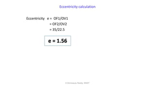 Eccentricity calculation
Eccentricity e = OF1/OV1
= OF2/OV2
= 35/22.5
e = 1.56
K.Srinivasulu Reddy, SNIST
 