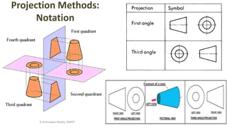 Projection Methods:
Notation
K.Srinivasulu Reddy, SNIST
 