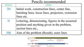Pencils recommended
PENCIL LINES
2H Initial work, construction lines, center line,
hatching lines, locus lines, projectors, extension
lines etc.
H Lettering, dimensioning, figures in the assumed
position and anything given in the problem,
section lines etc.,
HB Aim of the problem (Result), outer lines
K.Srinivasulu Reddy, SNIST
 