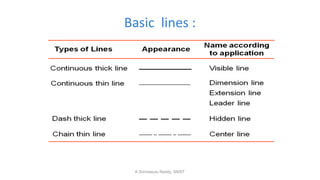 Basic lines :
K.Srinivasulu Reddy, SNIST
 