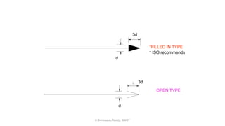 *FILLED IN TYPE
OPEN TYPE
3d
d
d
3d
* ISO recommends
K.Srinivasulu Reddy, SNIST
 