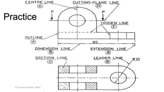 K.Srinivasulu Reddy, SNIST
Practice
 