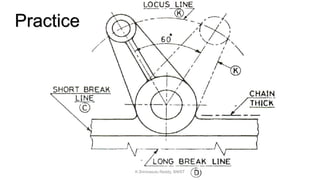 K.Srinivasulu Reddy, SNIST
Practice
 