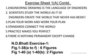 1.ENGINEERING DRAWING IS THE LANGUAGE OF ENGINEERS
2. SCIENTISTS STUDY THE WORLD AS IT IS!
ENGINEERS CREATE THE WORLD THAT NEVER HAS BEEN!!
3.PLAN YOUR WORK AND WORK YOUR PLAN
4.STANDARDS CONNECT THE WORLD
5.PRACTICE MAKES YOU PERFECT
6.THERE IS NOTHING PERMANENT EXCEPT CHANGE
N.D.Bhatt Exercise-1:
Fig.1-38(a to f) : 6 Figures
Fig 1-40 (a) 1-40(b): 2 Figures
Exercise Sheet 1(A) Contd..
K.Srinivasulu Reddy, SNIST
 