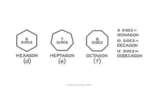 K.Srinivasulu Reddy, SNIST
 