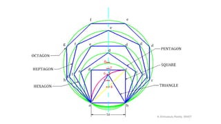 K.Srinivasulu Reddy, SNIST
 