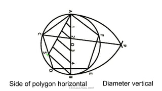 Side of polygon horizontal Diameter verticalK.Srinivasulu Reddy, SNIST
 