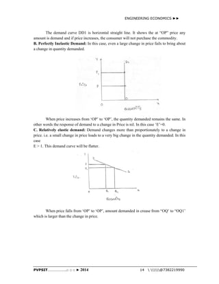 ENGINEERING ECONOMICS ►► 
The demand curve DD1 is horizontal straight line. It shows the at “OP” price any 
amount is demand and if price increases, the consumer will not purchase the commodity. 
B. Perfectly Inelastic Demand: In this case, even a large change in price fails to bring about 
a change in quantity demanded. 
When price increases from ‘OP’ to ‘OP’, the quantity demanded remains the same. In 
other words the response of demand to a change in Price is nil. In this case ‘E’=0. 
C. Relatively elastic demand: Demand changes more than proportionately to a change in 
price. i.e. a small change in price loads to a very big change in the quantity demanded. In this 
case 
E > 1. This demand curve will be flatter. 
When price falls from ‘OP’ to ‘OP’, amount demanded in crease from “OQ’ to “OQ1’ 
which is larger than the change in price. 
PVPSIT………………..□ □ □ ► 2014 14  @7382219990 
 