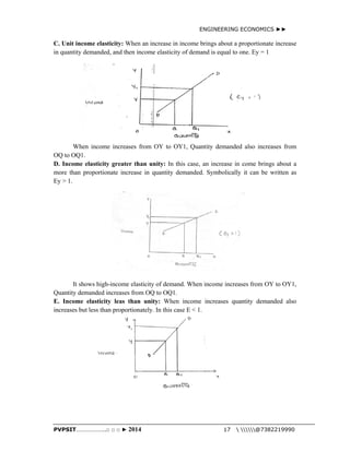 ENGINEERING ECONOMICS ►► 
C. Unit income elasticity: When an increase in income brings about a proportionate increase 
in quantity demanded, and then income elasticity of demand is equal to one. Ey = 1 
When income increases from OY to OY1, Quantity demanded also increases from 
OQ to OQ1. 
D. Income elasticity greater than unity: In this case, an increase in come brings about a 
more than proportionate increase in quantity demanded. Symbolically it can be written as 
Ey > 1. 
It shows high-income elasticity of demand. When income increases from OY to OY1, 
Quantity demanded increases from OQ to OQ1. 
E. Income elasticity leas than unity: When income increases quantity demanded also 
increases but less than proportionately. In this case E < 1. 
PVPSIT………………..□ □ □ ► 2014 17  @7382219990 
 