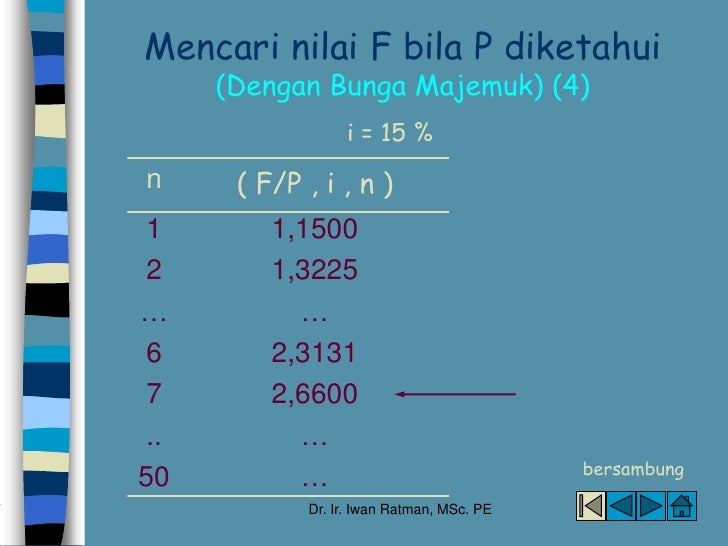 tabel majemuk bunga economic Engineering 2 tabel majemuk bunga economic Engineering 2