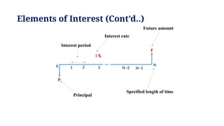 Engineering Economic Analysis (Week 2) Interest and time value of money ...