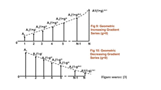 Engineering_Economic_Analysis_Week_3_Uniform_series_cash_flow_and.pptx