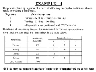 Process Engineering Sequence Engineering economics | PPTX