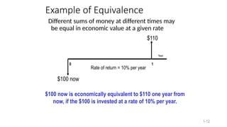 Equivalent Rate Example Interest rate cash flow engineering economics ppt | PPTX