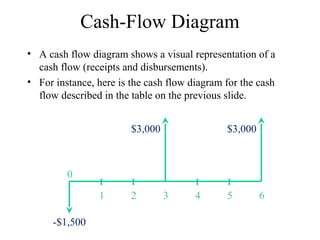 Engineering economics (1) | PPT