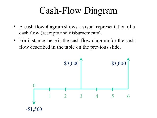 Engineering Economics 1 