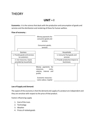 THEORY
UNIT – I
Economics : It is the science that deals with the production and consumption of goods and
services and the distribution and rendering of these for human welfare.
Flow of economy :
Money payments for
consumer goods and
services
Consumers goods,
services
Business Households
1. Provide goods and services
to customers
1. Consume final goods and
services
2. Use resources, inputs
provided by households
2. Provide productive imputs to
businesses
Money payments for
resources, rents,
salaries, interest and
profits
Economic resources:
Land, Labour, Capital
Law of Supply and Demand:
The aspect of the economy is that the demand and supply of a product are independent and
they are sensitive with respect to the price of that product.
Factors influencing supply
1. Cost of the inuts
2. Technology
3. Weather
4. Prices of related goods
 