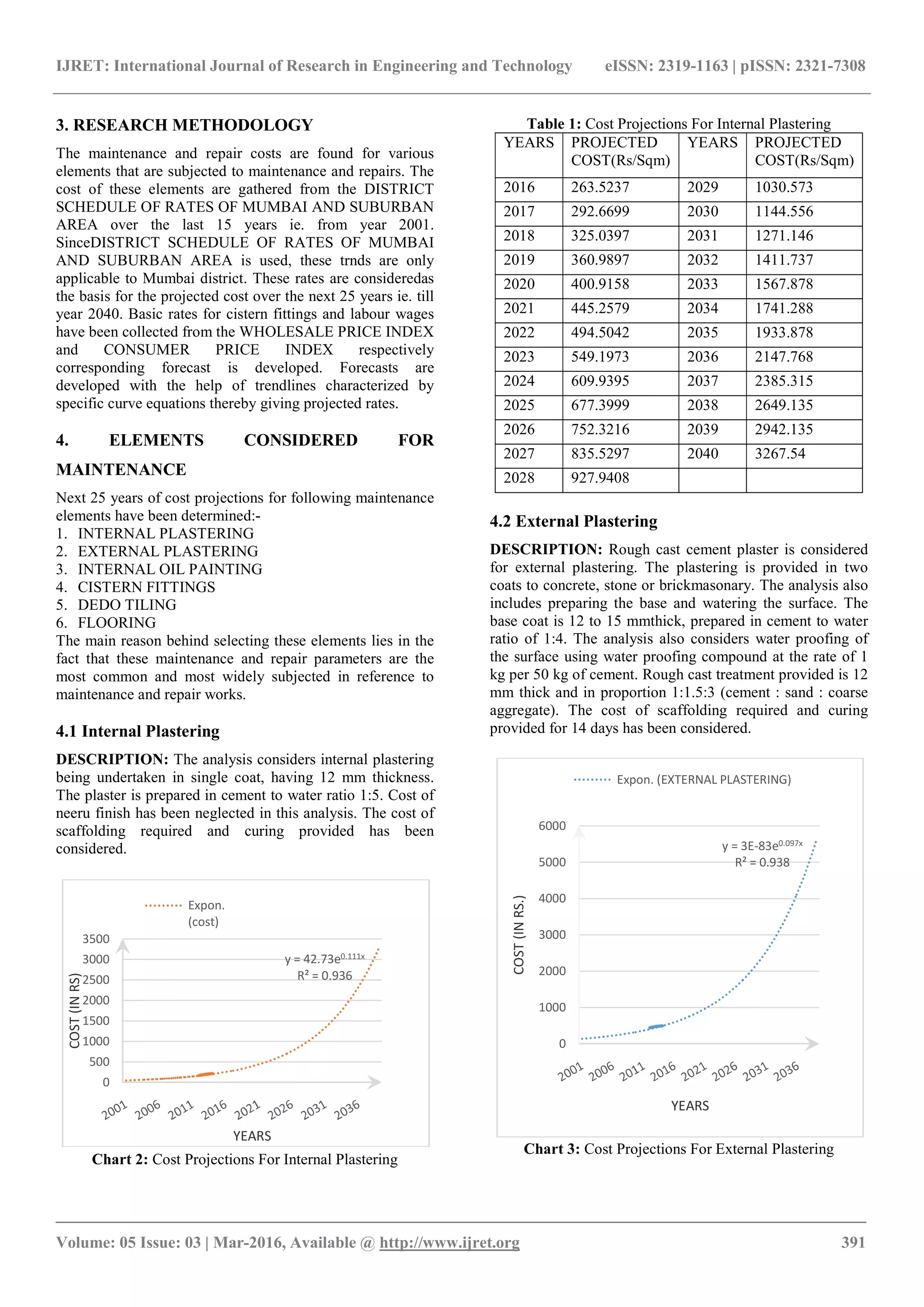 IJRET: International Journal of Research in Engineering and Technology eISSN: 2319-1163 | pISSN: 2321-7308
_______________________________________________________________________________________
Volume: 05 Issue: 03 | Mar-2016, Available @ http://www.ijret.org 391
3. RESEARCH METHODOLOGY
The maintenance and repair costs are found for various
elements that are subjected to maintenance and repairs. The
cost of these elements are gathered from the DISTRICT
SCHEDULE OF RATES OF MUMBAI AND SUBURBAN
AREA over the last 15 years ie. from year 2001.
SinceDISTRICT SCHEDULE OF RATES OF MUMBAI
AND SUBURBAN AREA is used, these trnds are only
applicable to Mumbai district. These rates are consideredas
the basis for the projected cost over the next 25 years ie. till
year 2040. Basic rates for cistern fittings and labour wages
have been collected from the WHOLESALE PRICE INDEX
and CONSUMER PRICE INDEX respectively
corresponding forecast is developed. Forecasts are
developed with the help of trendlines characterized by
specific curve equations thereby giving projected rates.
4. ELEMENTS CONSIDERED FOR
MAINTENANCE
Next 25 years of cost projections for following maintenance
elements have been determined:-
1. INTERNAL PLASTERING
2. EXTERNAL PLASTERING
3. INTERNAL OIL PAINTING
4. CISTERN FITTINGS
5. DEDO TILING
6. FLOORING
The main reason behind selecting these elements lies in the
fact that these maintenance and repair parameters are the
most common and most widely subjected in reference to
maintenance and repair works.
4.1 Internal Plastering
DESCRIPTION: The analysis considers internal plastering
being undertaken in single coat, having 12 mm thickness.
The plaster is prepared in cement to water ratio 1:5. Cost of
neeru finish has been neglected in this analysis. The cost of
scaffolding required and curing provided has been
considered.
Chart 2: Cost Projections For Internal Plastering
Table 1: Cost Projections For Internal Plastering
YEARS PROJECTED
COST(Rs/Sqm)
YEARS PROJECTED
COST(Rs/Sqm)
2016 263.5237 2029 1030.573
2017 292.6699 2030 1144.556
2018 325.0397 2031 1271.146
2019 360.9897 2032 1411.737
2020 400.9158 2033 1567.878
2021 445.2579 2034 1741.288
2022 494.5042 2035 1933.878
2023 549.1973 2036 2147.768
2024 609.9395 2037 2385.315
2025 677.3999 2038 2649.135
2026 752.3216 2039 2942.135
2027 835.5297 2040 3267.54
2028 927.9408
4.2 External Plastering
DESCRIPTION: Rough cast cement plaster is considered
for external plastering. The plastering is provided in two
coats to concrete, stone or brickmasonary. The analysis also
includes preparing the base and watering the surface. The
base coat is 12 to 15 mmthick, prepared in cement to water
ratio of 1:4. The analysis also considers water proofing of
the surface using water proofing compound at the rate of 1
kg per 50 kg of cement. Rough cast treatment provided is 12
mm thick and in proportion 1:1.5:3 (cement : sand : coarse
aggregate). The cost of scaffolding required and curing
provided for 14 days has been considered.
Chart 3: Cost Projections For External Plastering
y = 42.73e0.111x
R² = 0.936
0
500
1000
1500
2000
2500
3000
3500
COST(INRS)
YEARS
Expon.
(cost)
y = 3E-83e0.097x
R² = 0.938
0
1000
2000
3000
4000
5000
6000
COST(INRS.)
YEARS
Expon. (EXTERNAL PLASTERING)
 