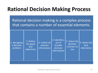 Rational Decision Making Process
Rational decision making is a complex process
that contains a number of essential elements.
1. Recognize
a decision
problem
2. Define
the goals
and
objectives
3. Collect all
relevant
information
4. Identify a
set of
feasible
decision
alternatives
5. Select the
decision
criterion to
use
6. Select the
best
alternative
18ECON 401: Engineering Economics
 