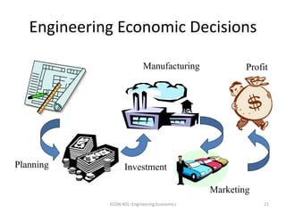 21
Engineering Economic Decisions
Planning Investment
Marketing
ProfitManufacturing
ECON 401: Engineering Economics
 