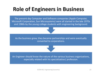 Role of Engineers in Business
An Engineer should know the nature of the various business organizations,
especially related with his specialization/ profession.
As the business grew, they became partnerships and were eventually
converted to corporations.
The present day Computer and Software companies (Apple Computer,
Microsoft Corporation, Sun Microsystems) were all started in the late 1970s
and 1980s by the young college students with engineering background.
23ECON 401: Engineering Economics
 