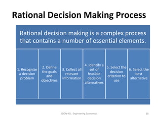 Rational Decision Making Process
Rational decision making is a complex process
that contains a number of essential element...