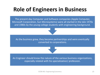 Role of Engineers in Business
An Engineer should know the nature of the various business organizations,
especially related...