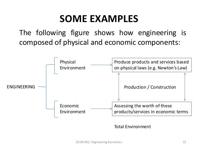 service environment examples